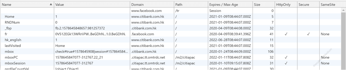 Giới thiệu cấu trúc của cookie