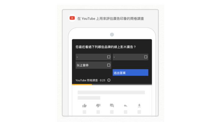 資料來源:Google Ads 後台