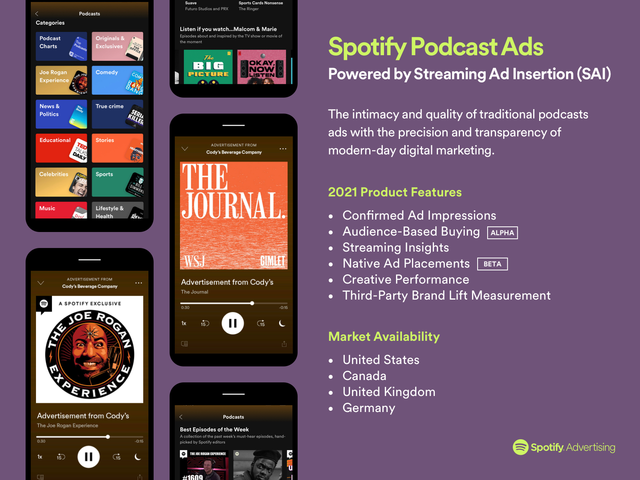 Spotify Podcast ads