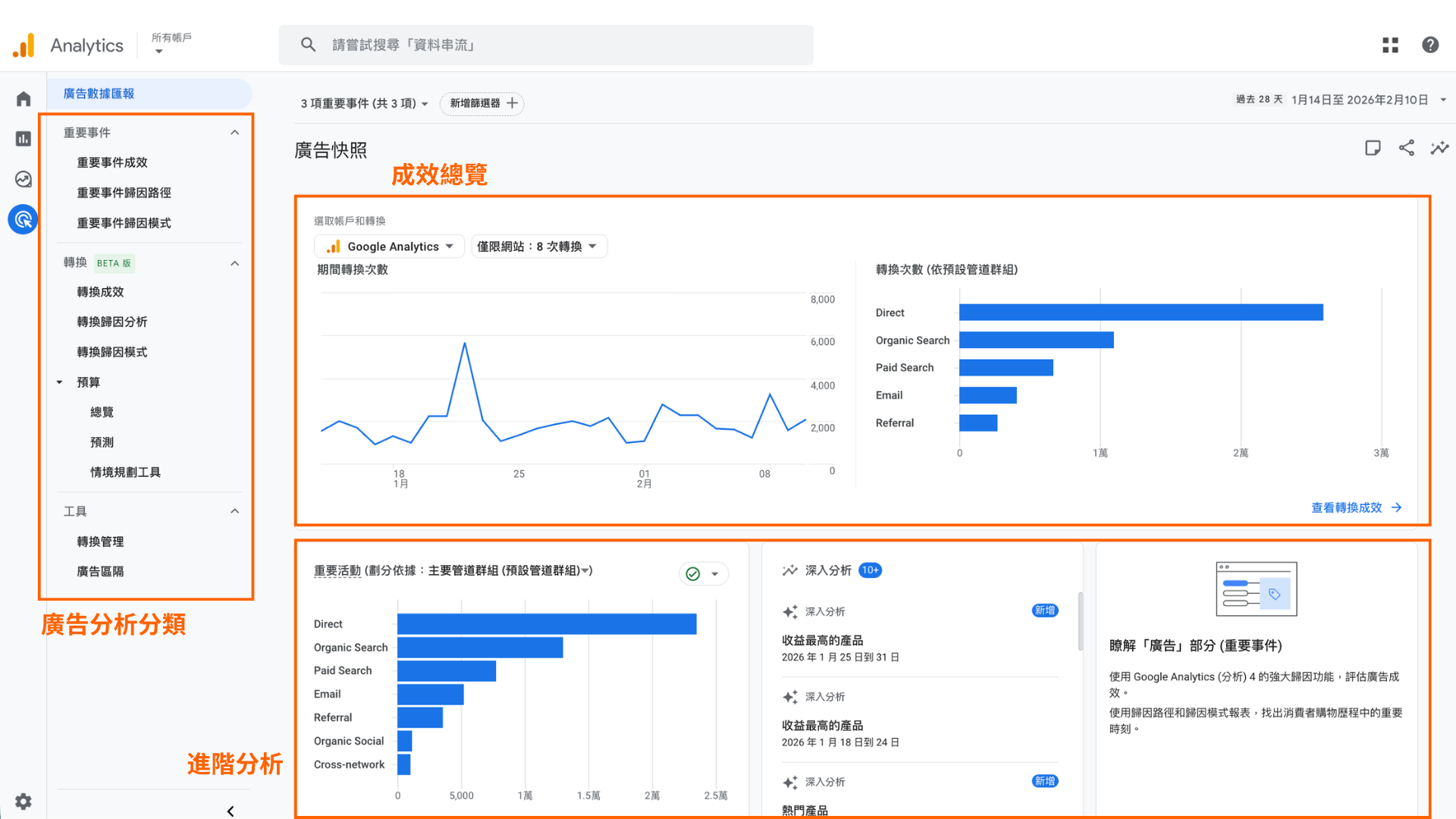GA4廣告介面介紹