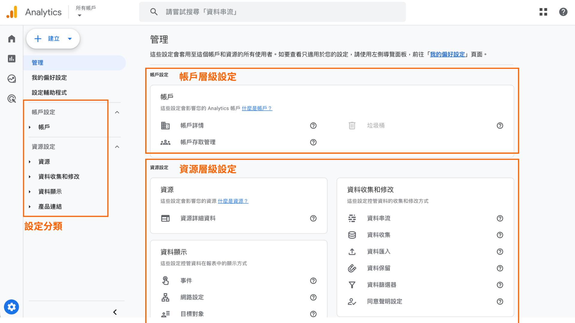 GA4管理介面介紹