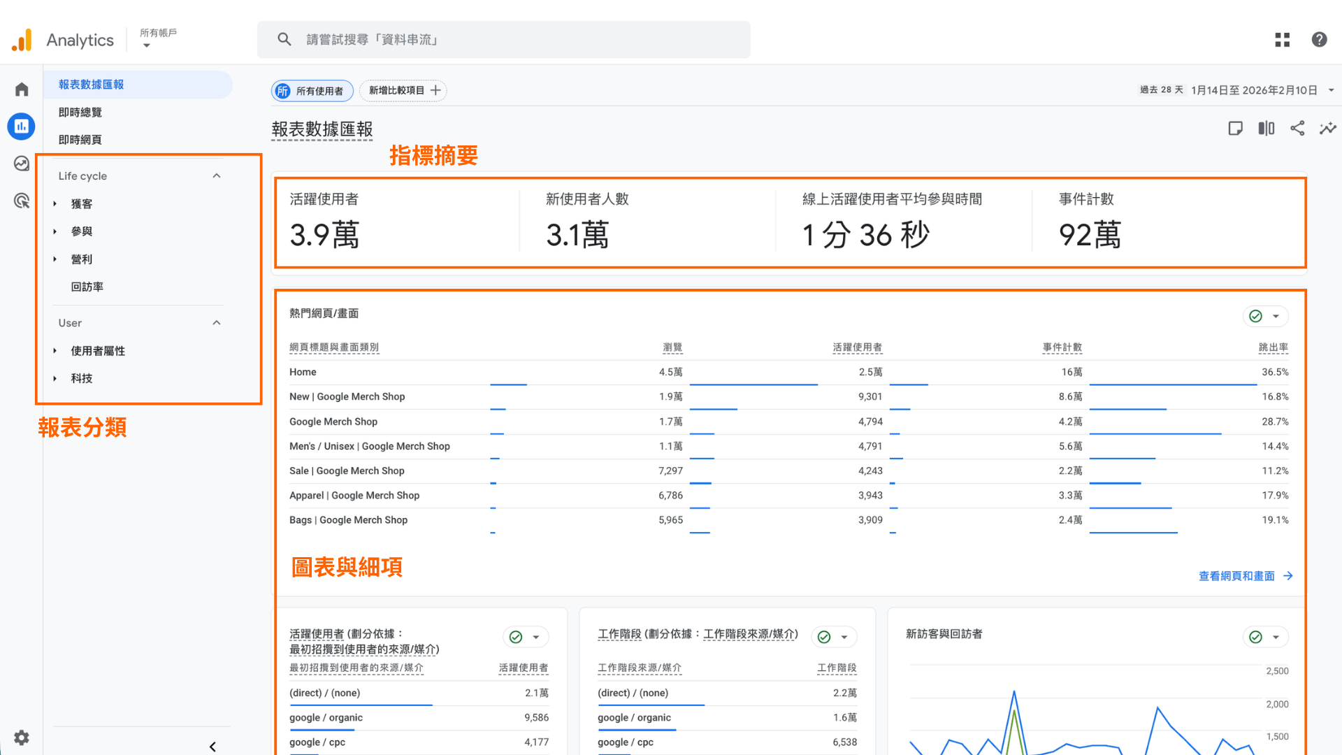GA4 報表介面介紹