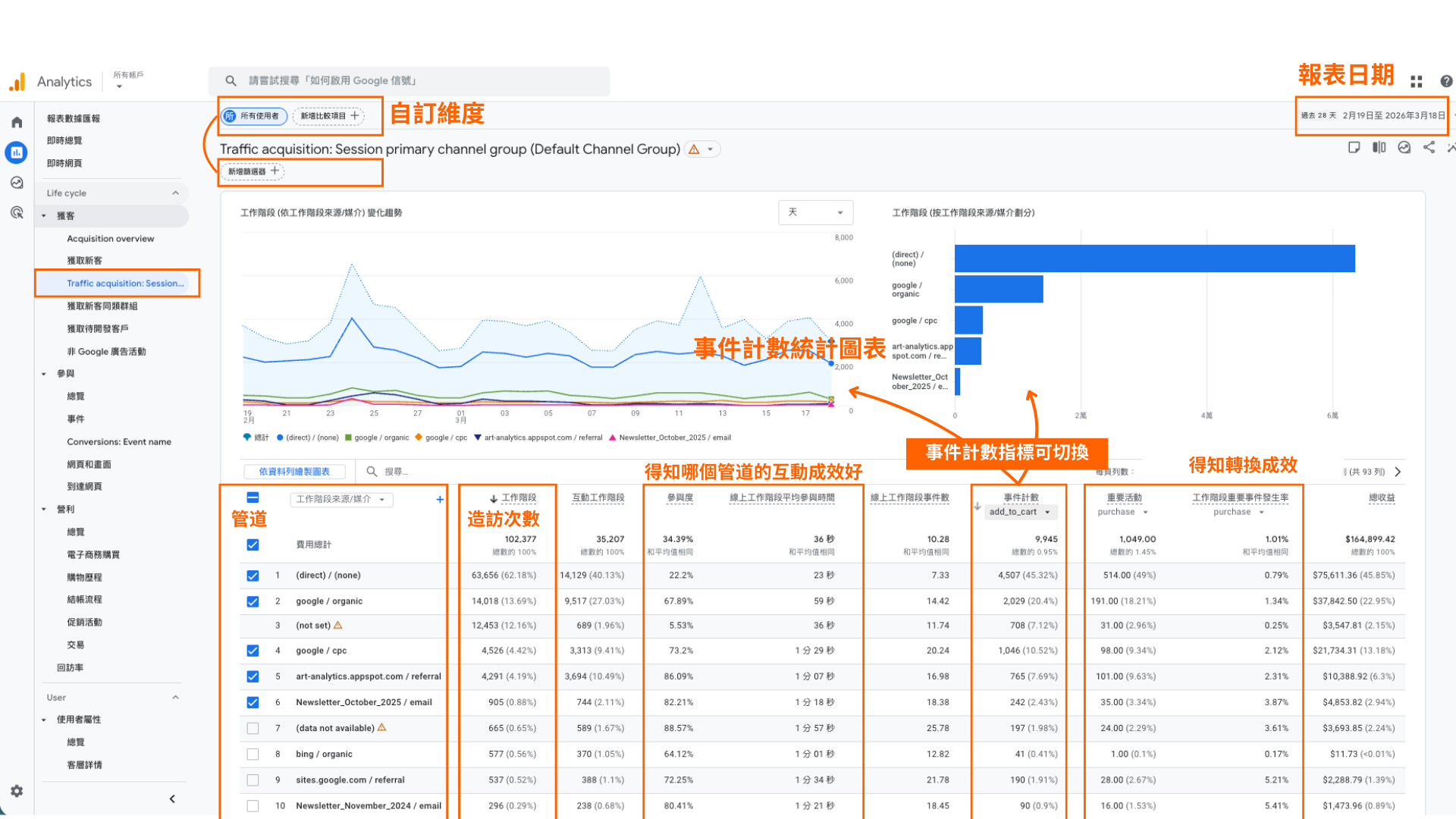 流量獲取：報表分析說明