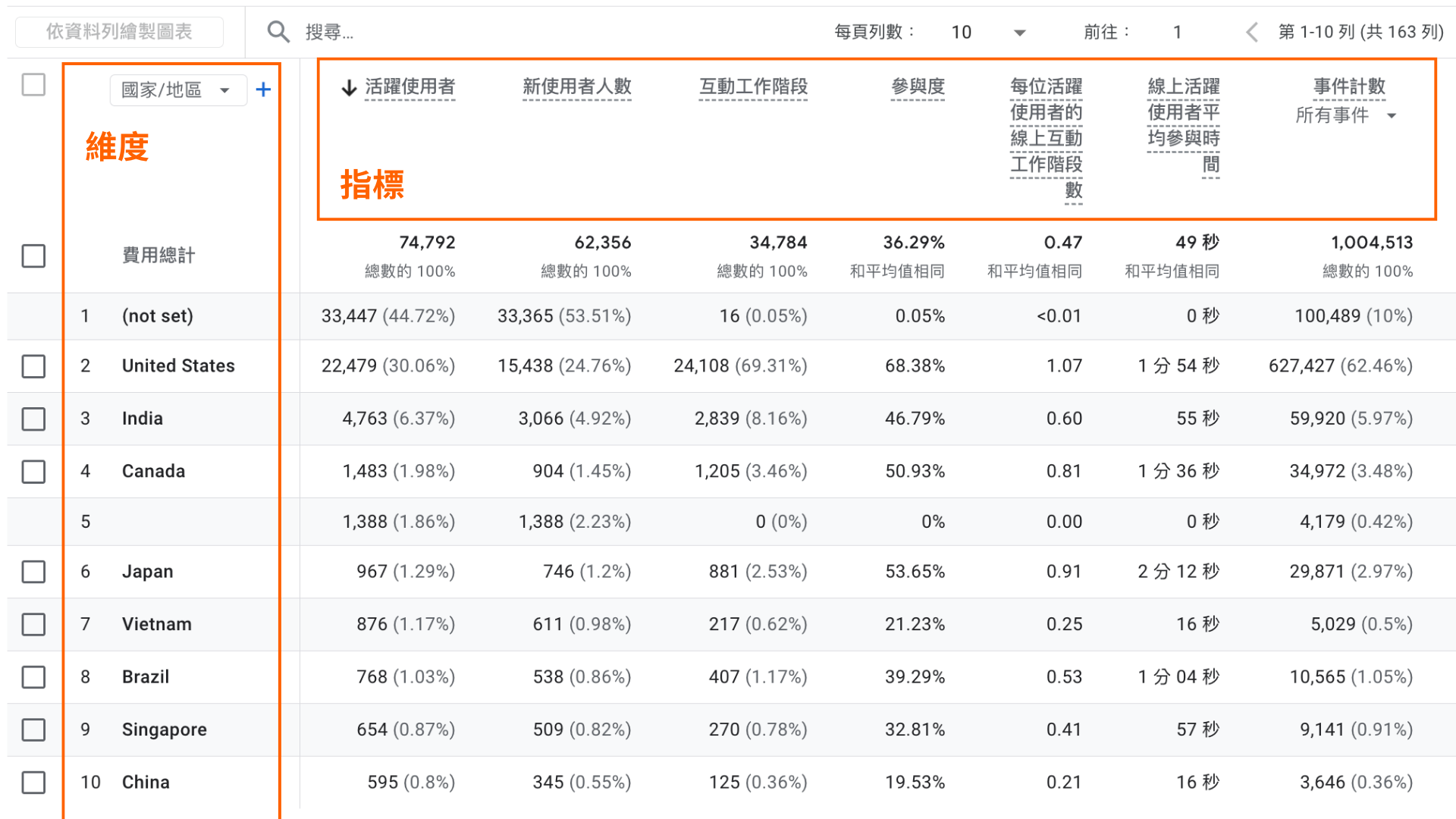維度與指標示意圖