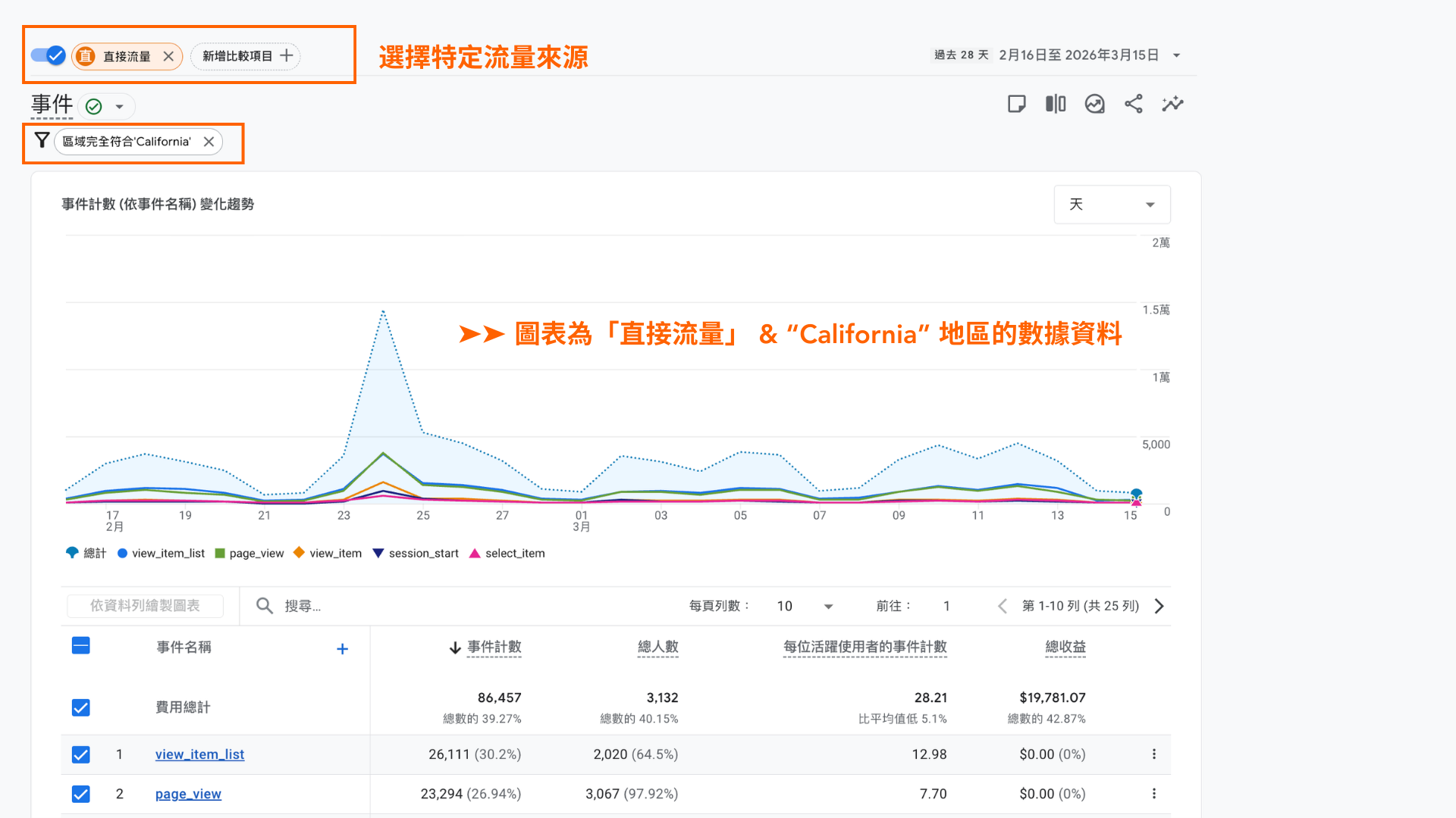 Step 2：於事件中交叉分析示意圖