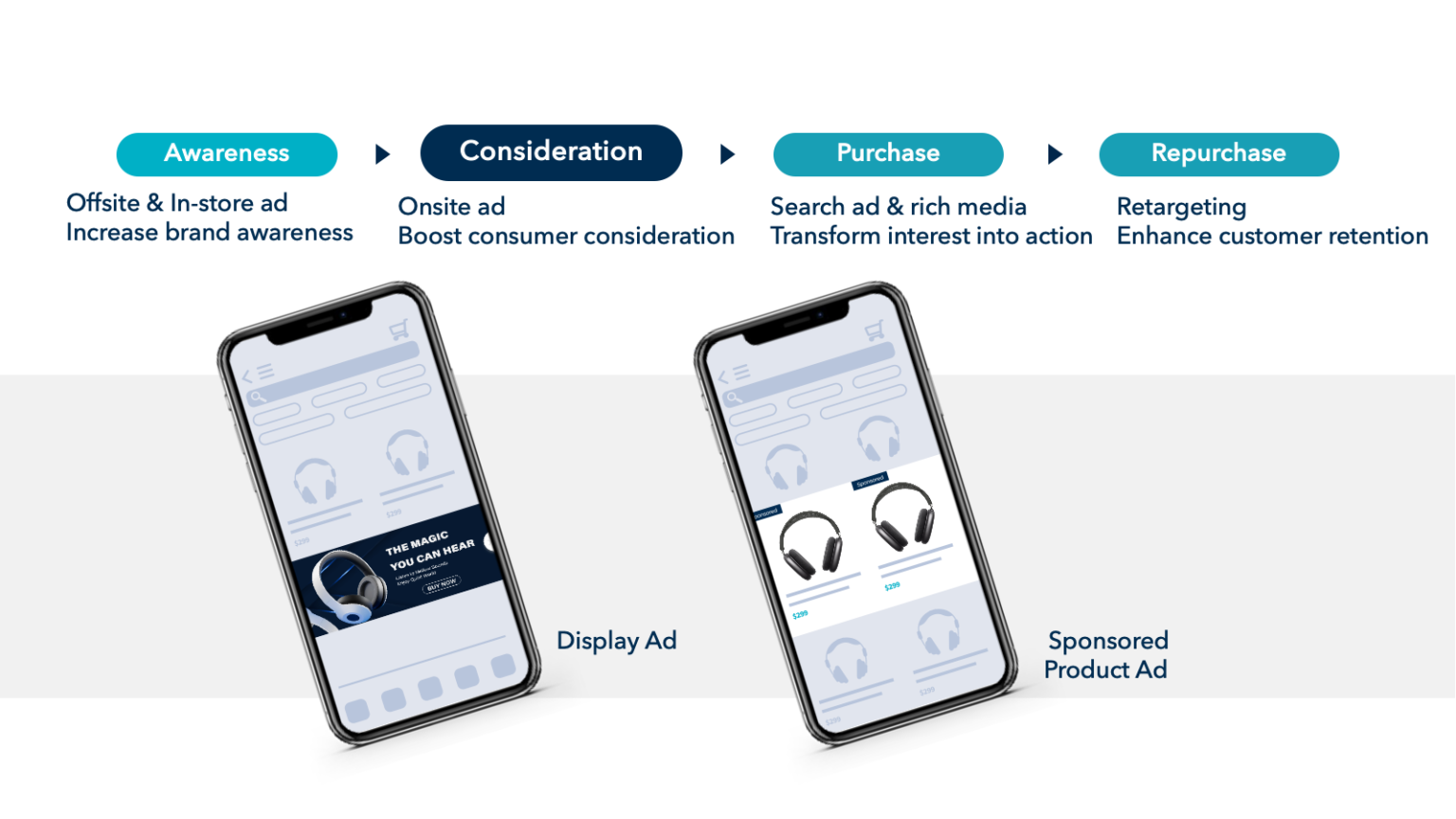 RetailMax solution