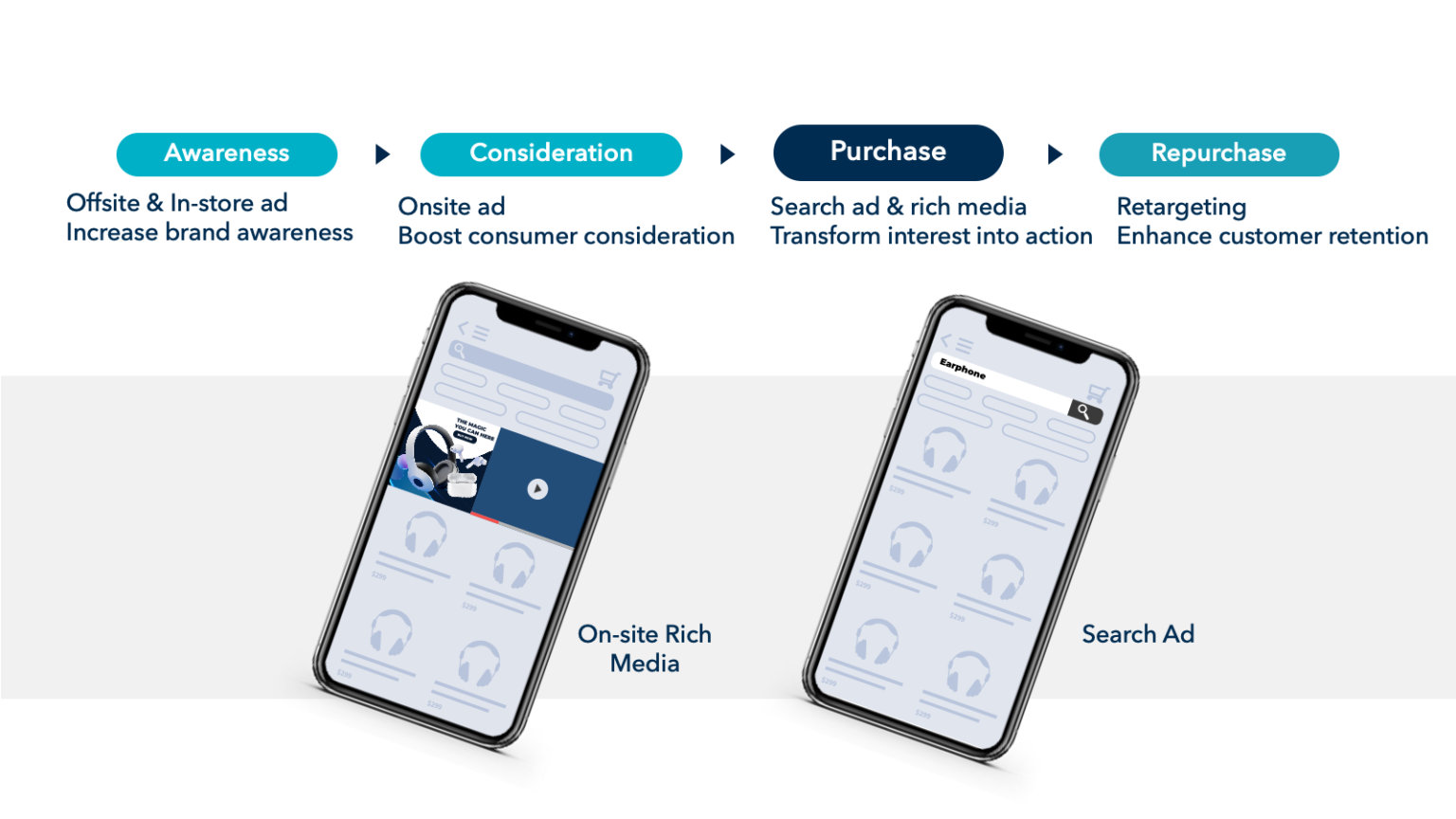 RetailMax solution