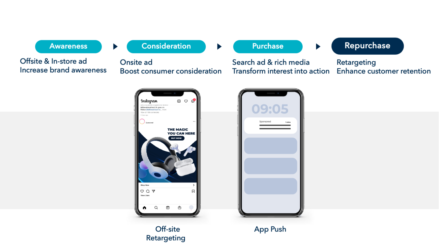 RetailMax solution