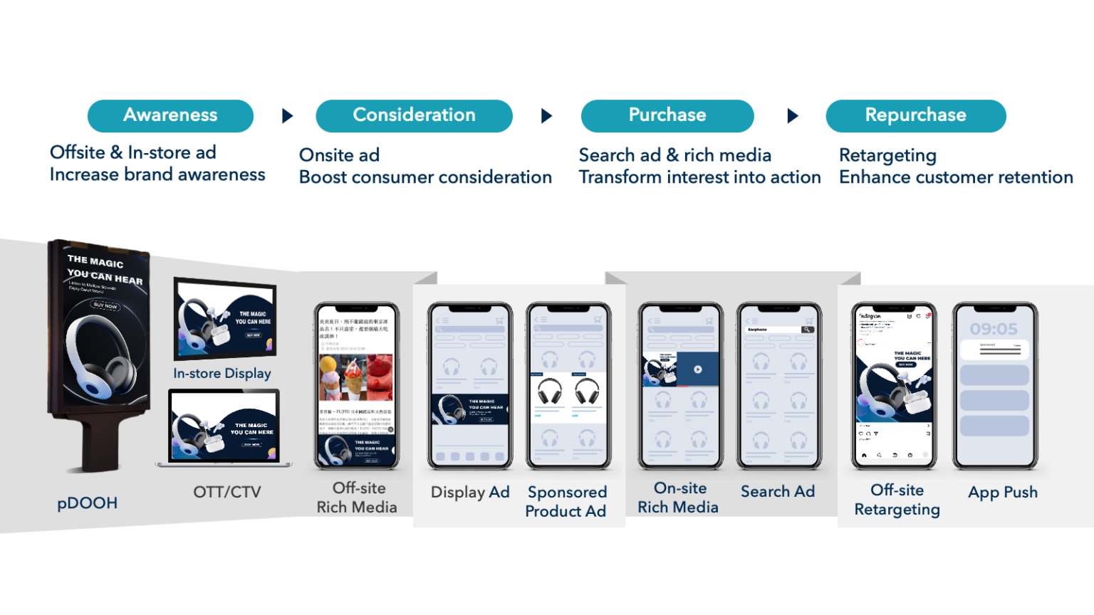 RetailMax solution