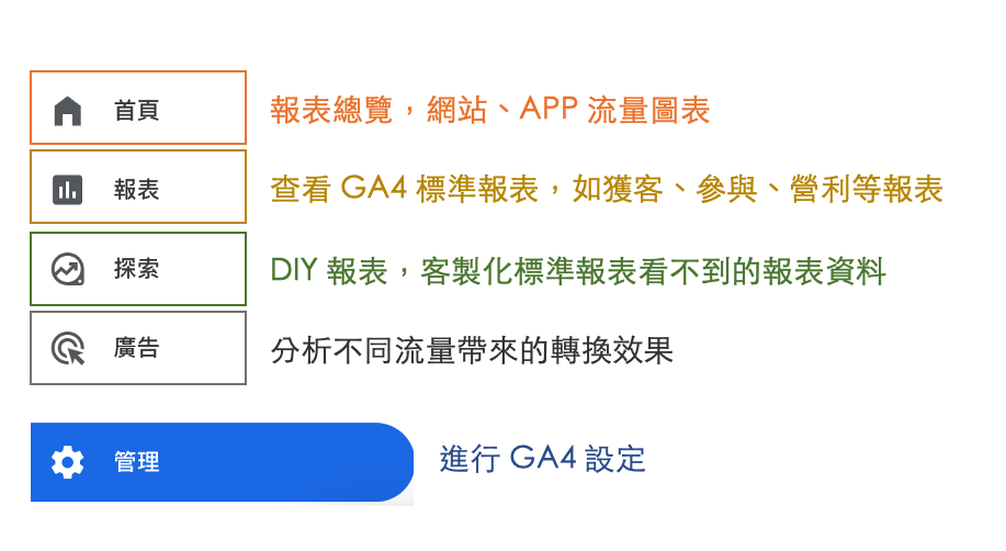 Google Analytics 4 可以做什麼？