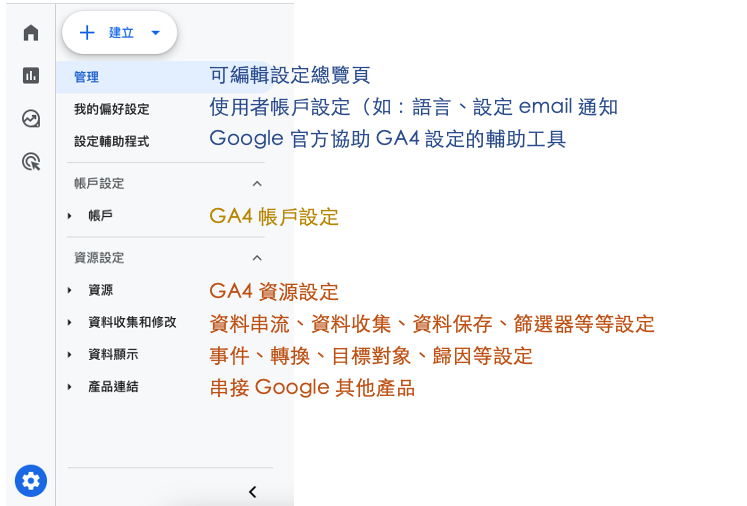 GA4 後台設定