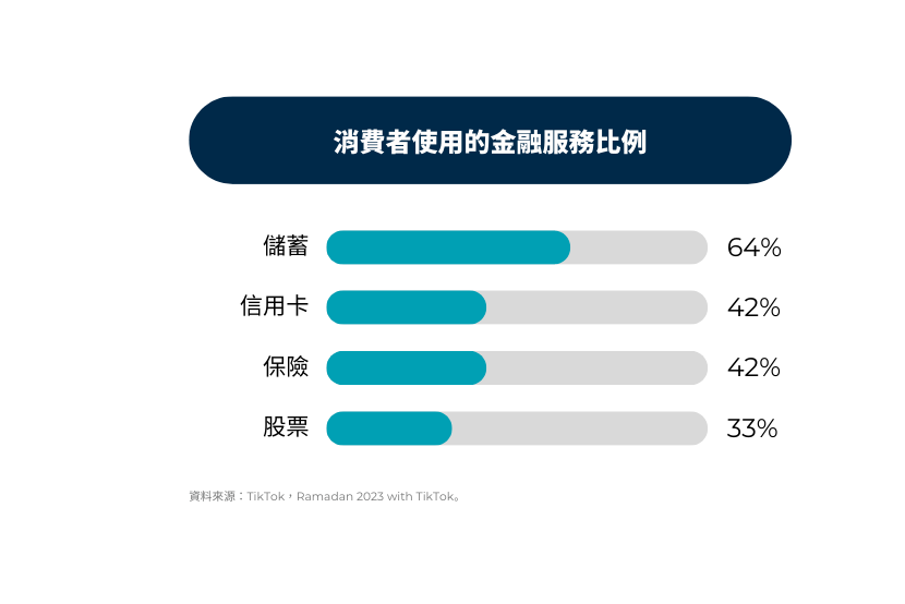 開齋節消費者洞察