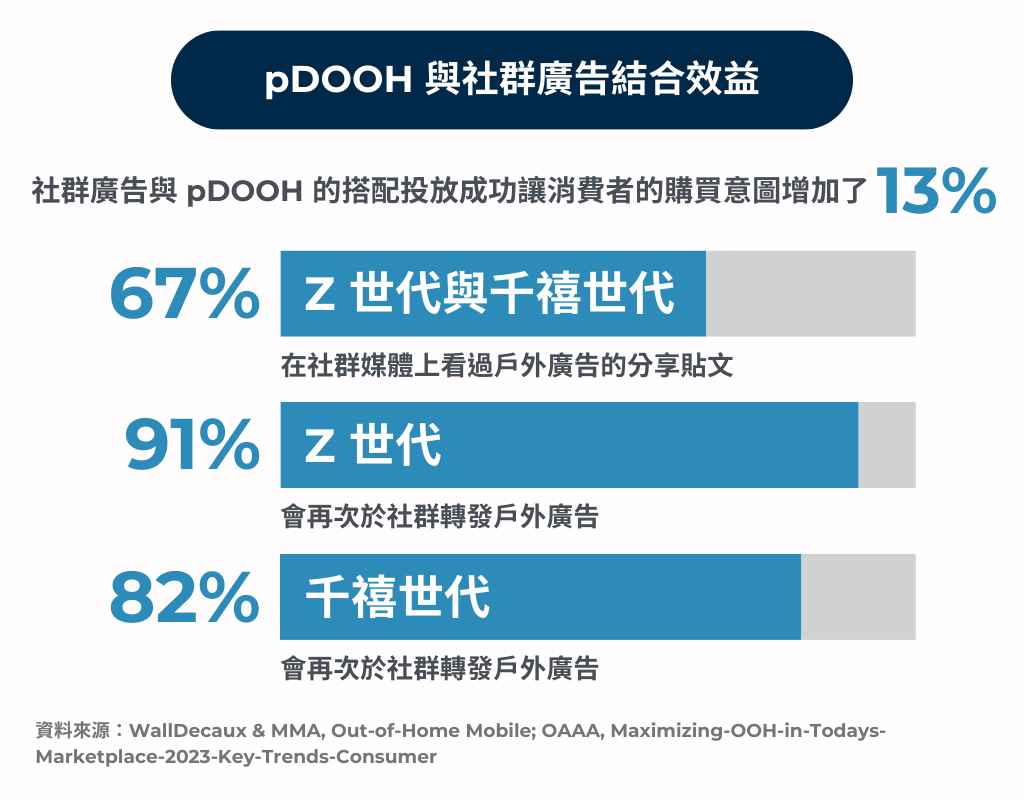 解鎖MZ 世代消費力，真正打動MZ 世代的到底是什麼？ - TenMax ad Tech Lab