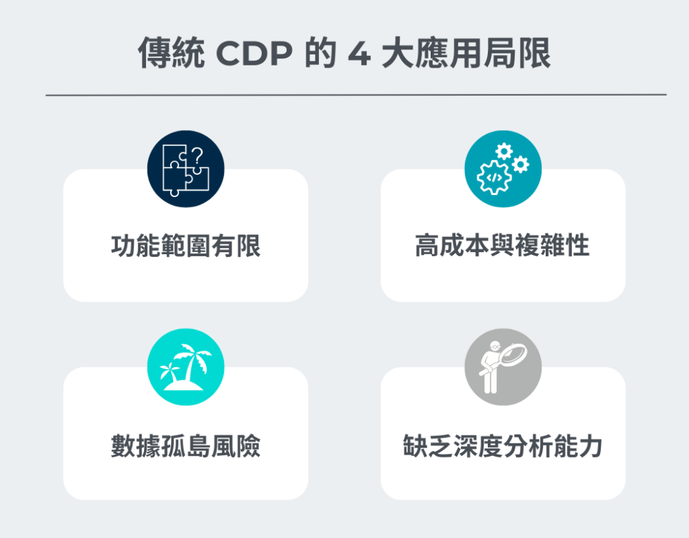 Meta Signals Gateway、傳統 CDP 與 BigQuery：為什麼品牌需要多元數據平台的協同運作？ - TenMax ad ...