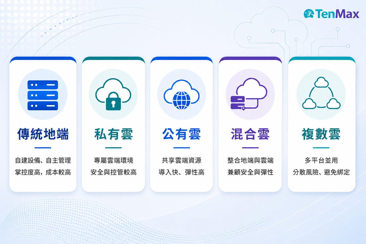 四種主流的企業上雲摘要說明