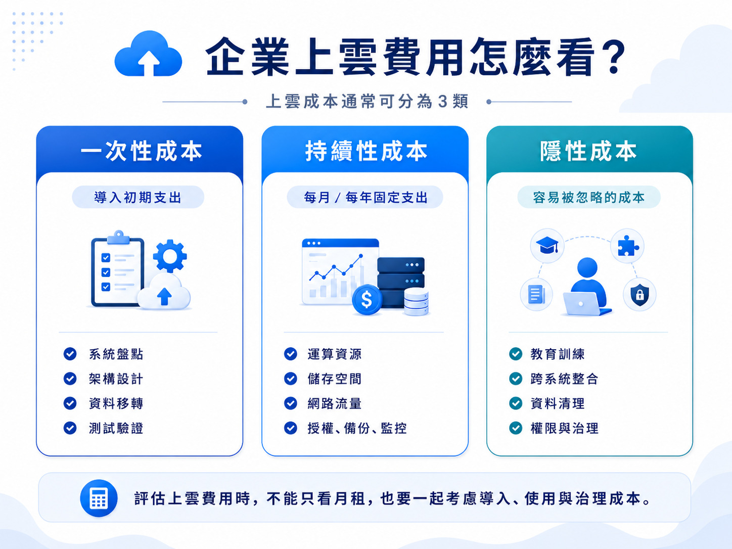 企業上雲費用說明:企業上雲費用怎麼辦?