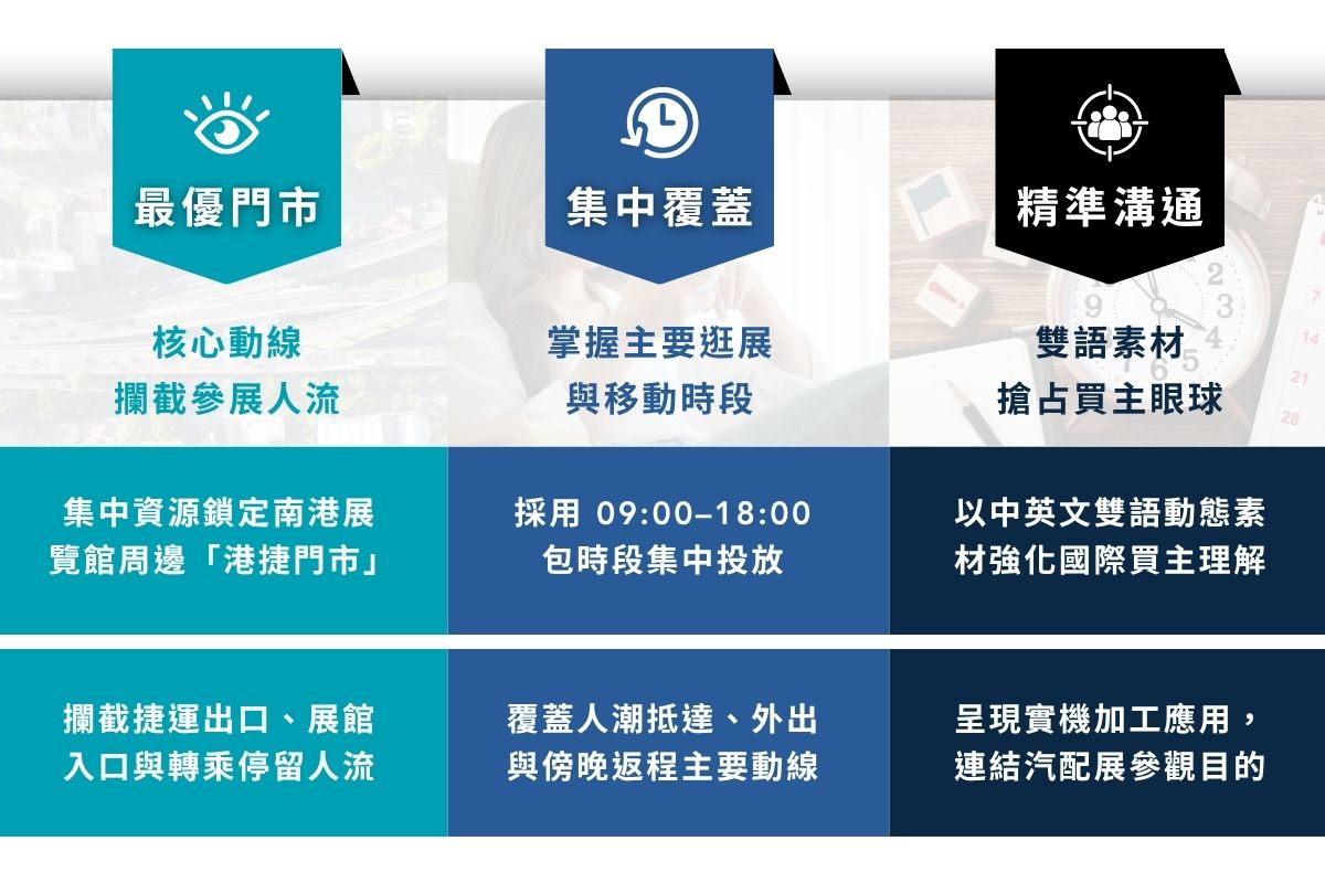 解決方案