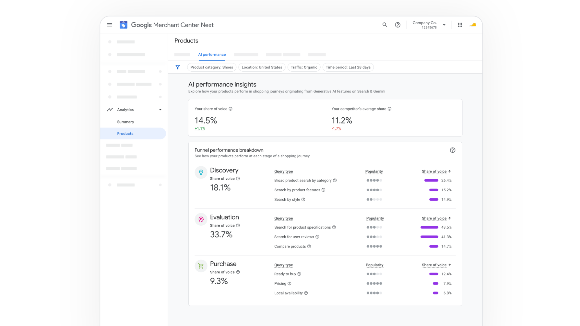 Google Merchant Center Demo 報表