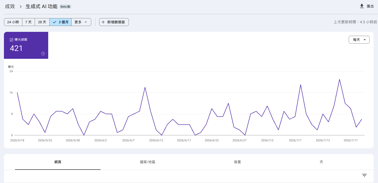 Google Search Console AI 成效Demo報表