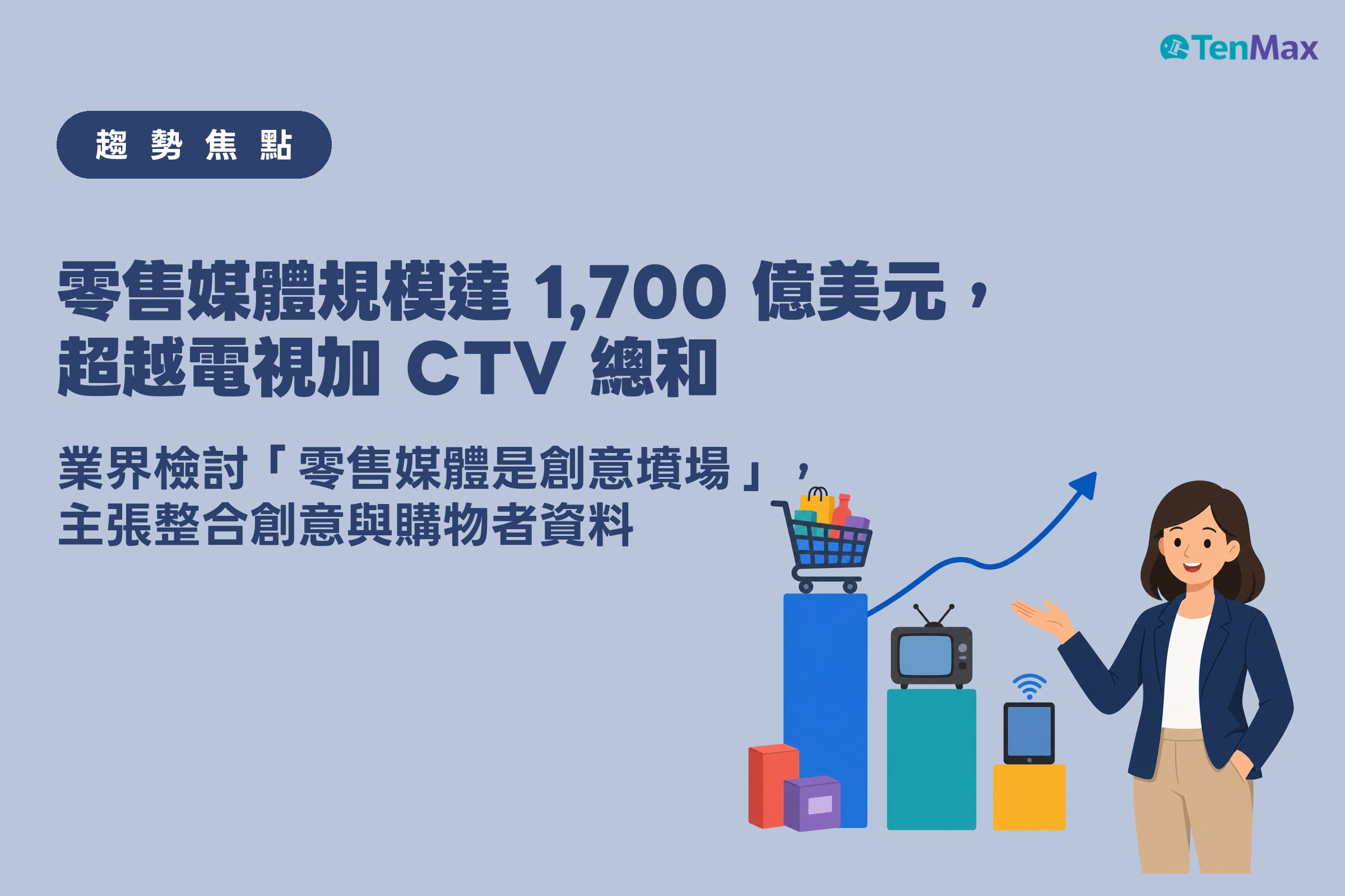 女性行銷人員以手勢指向長條圖，代表零售媒體的長條最高、頂端有裝滿商品的購物車，明顯高於電視與 CTV