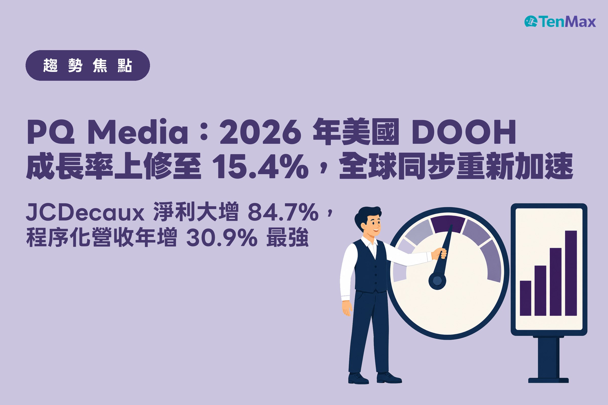媒體分析師把大型儀表盤指針推向深紫色加速區,旁邊立著顯示上升長條圖的戶外數位看板,示意 2026 年美國與全球 DOOH 廣告成長率重新加速