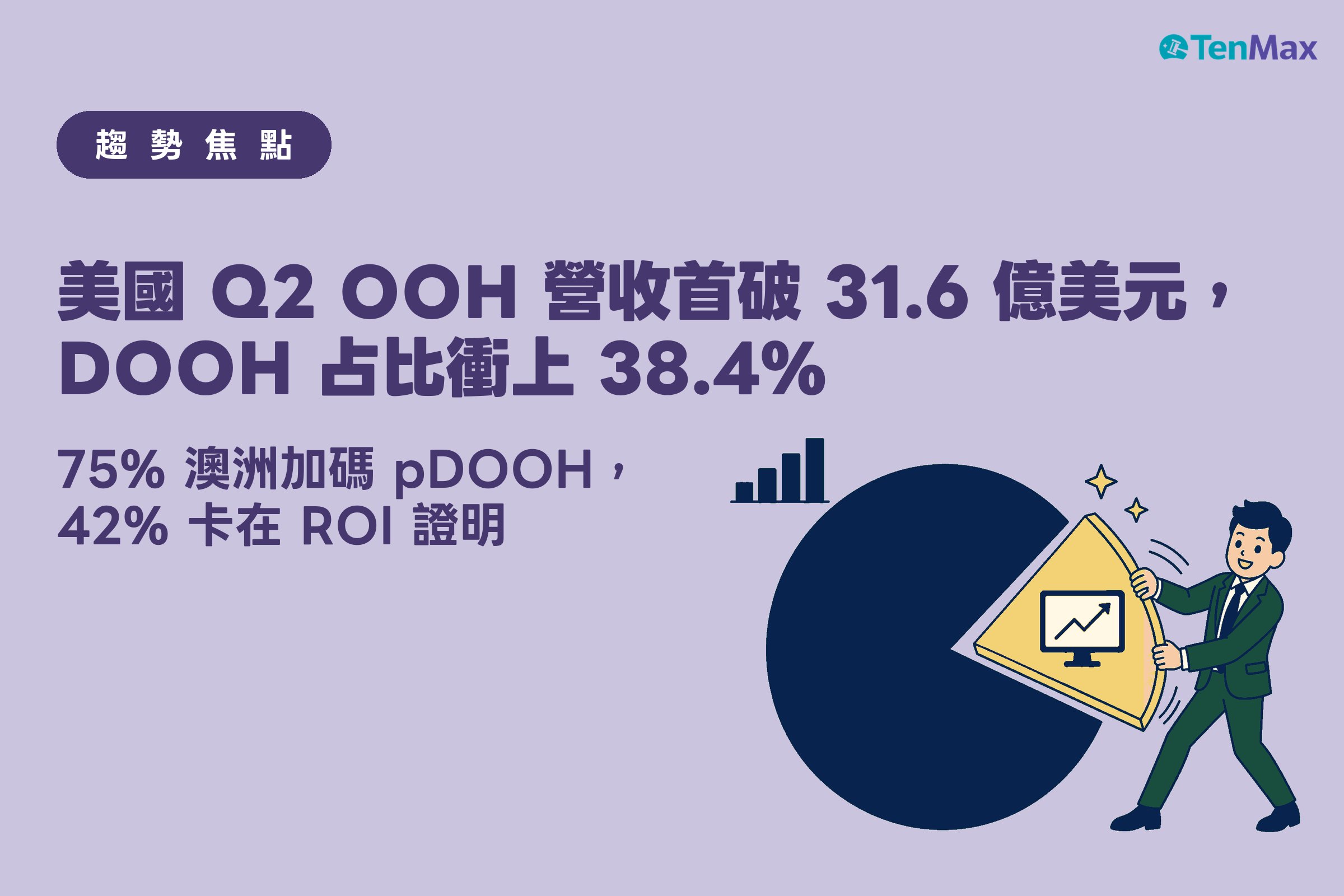 商業人士雙手用力拉開一塊圓餅圖裡的金色數位切片,切片上有簡單的成長折線螢幕圖示,紫色底,示意美國 Q2 OOH 營收創新高、DOOH 占比衝上 38.4%