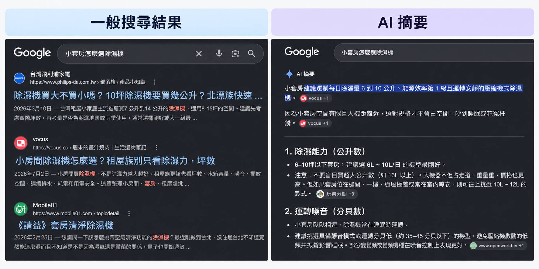 搜尋結果與AI摘要情境比較