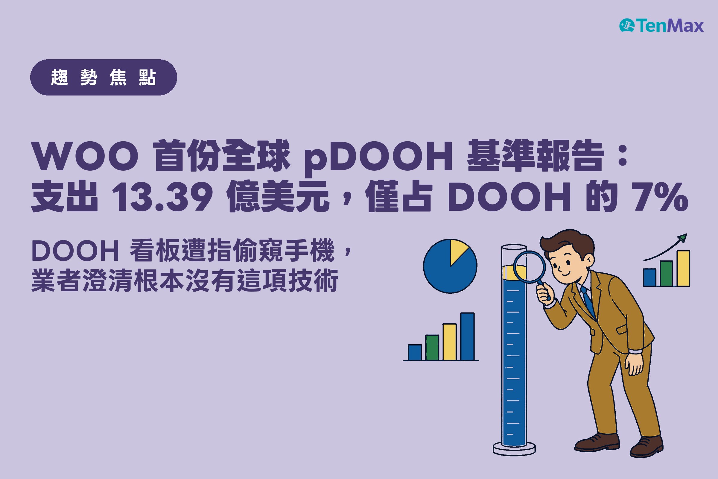 商業人士穿著金棕色西裝、手拿放大鏡端詳一個大型量筒頂端的金色液體層,量筒下方是大片深藍色液體,周圍飄浮著圓餅圖與長條圖,紫色底,示意 pDOOH 支出僅占整體 DOOH 廣告支出的 7%