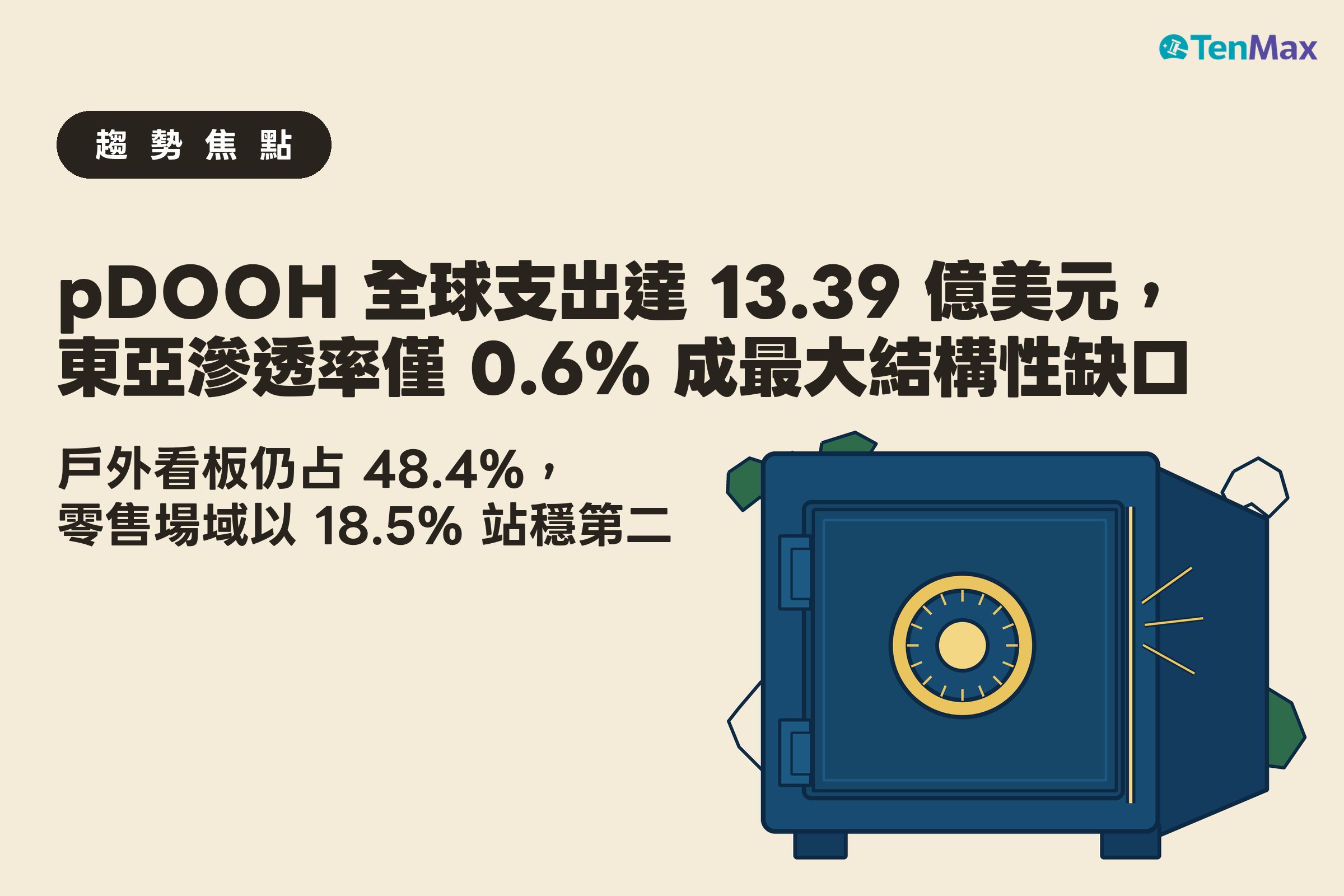 一個巨大厚重的保險箱,箱門邊緣透出一條細窄的金色光線,旁邊飄浮著幾個簡化的區域色塊圖示,部分飽和上色、部分只有空白線框,米色底,示意東亞市場基礎龐大但程序化滲透率僅 0.6% 的巨大落差