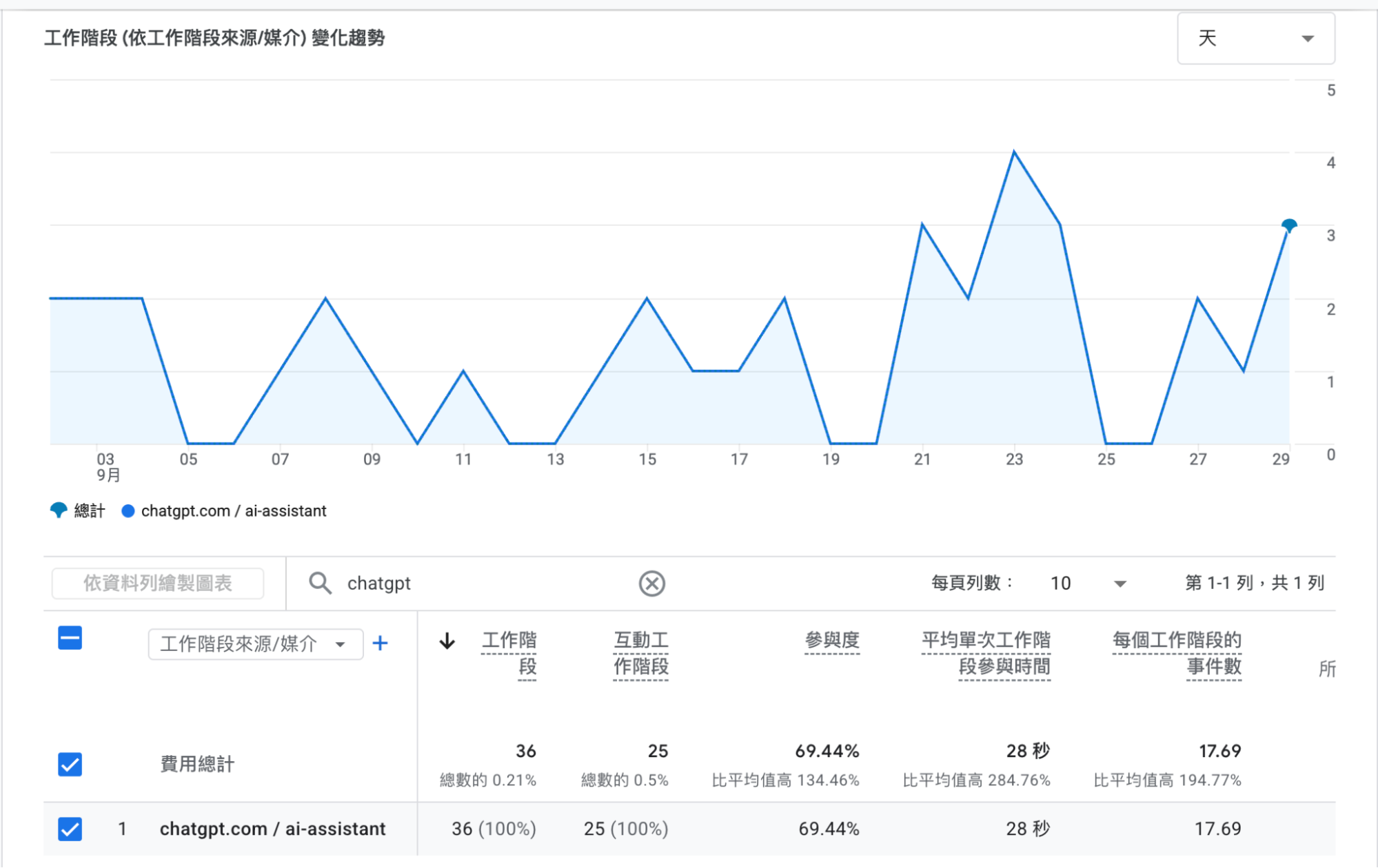 Google Analytics 4(GA4)示意圖