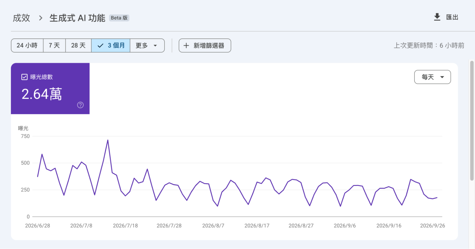 Google Search Console示意圖